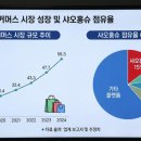 서사장의 잠재력 | 중국 마케팅 '샤오홍슈'로 매출 200% 올리기 : 초보 사장님을 위한 실전 가이드
