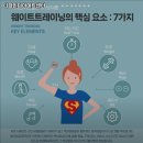 디파인다이어트센터