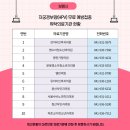 문웅영소아청소년과의원 이미지