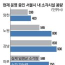 말 많던 서울 쓰레기 소각장 상암동에 짓는다 기사 이미지