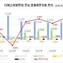 디에스파워 이미지