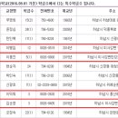미사강변중학교 이미지