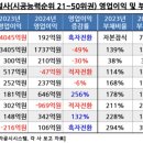 건설사 &#39;4월 위기설&#39; 확산, 금융권 &#34;현실화 가능성 희박&#34;