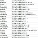 이엽한의원 이미지