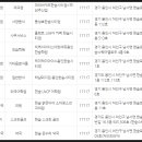 파리바게뜨(한숲점) 이미지