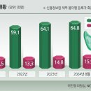 신용통상 이미지