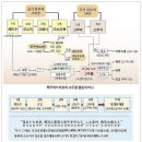 우리 머릿속의 기억을 새롭게 리셋해야 이미지