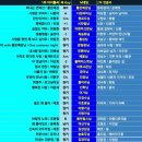 제27회 좋은소리음악회 안내 입니다 (11/23 네번째 토요일) 이미지