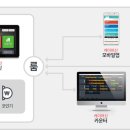 빈노래연습장 이미지