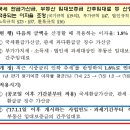 간주임대료 적용요율이 1.6%로 인하되었습니다 이미지