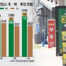일해부동산공인중개사사무소 이미지