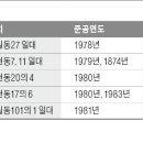우성국민주택 한국경제