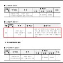신방구룡구역 도시개발사업