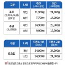 2호선 동백역 3번출구 이미지