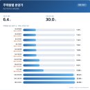 제1일반산업단지 망제지구 제1 배수펌프장 | 김포 한강 푸르지오 리버프론트 청약 일정·경쟁률