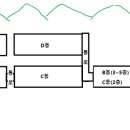 동아대학교 기숙사 | 동아대학교 승학캠퍼스 여자 기숙사(한림생활관 1관) 후기