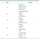 동탄중앙이음터 4층 네이버블로그