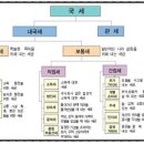 세계사