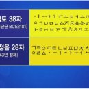 ■ 한글, 정보통신 시대에 가장 최적화 된 문자 이미지