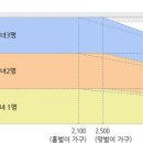 근로장려금/ 자녀장려금에 대해 안내드립니다 특히 유부여시들 마미여시들 들어오세여!(스압) 이미지