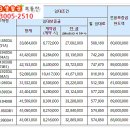 유성RnD