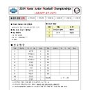 [초등부 남자-5]2024 Korea Junior Floorball Championships- CW 문혜초 이미지