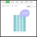 권선아이파크공인중개사사무소 | 경기도 수원시 권선구 권선동 수원아이파크시티2단지아파트 경매(70%)