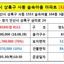 이엘 동물병원 이미지