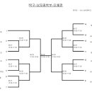 [엘리트]제46회 전국소년체전 탁구종목 송정중/경신중 참가 이미지