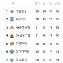 3월 1일의 스포츠 이미지