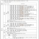 고평지구 이미지