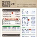 청라회관 네이버블로그