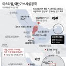 해안가스 연합뉴스