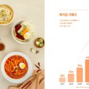 선비꼬마김밥둔산