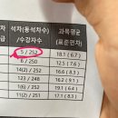 정유진국어학원 - 세종특별자치시 새롬중앙로 33 | 정유진국어학원