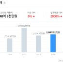 (주)아이비에스넷 이미지
