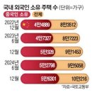 [경제신문 읽기] 2025년 5월31일 토요일