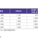 대한의료기협동조합 이미지