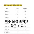 215-운정3-215 이미지