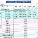 고은빛재가복지센터 이미지