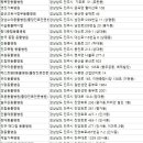베스트팜R동물병원(출장진료전문병원) | 진주시동물병원