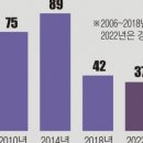 딸 시집가 기뻤는데 사위도 부양의무자에… 중도 탈락 ‘날벼락’[비수급 빈곤 리포트-2회] 이미지