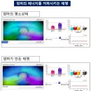 태명컨설팅