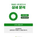 신송중학교 내 네이버블로그