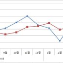 디엣지디자인