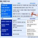 중앙축산유통 이미지