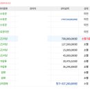 동성종합가스 이미지