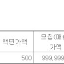 (주)에스이인터내셔널 이미지