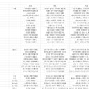 현충근린공원(유아숲체험장) 이미지