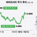 웰바이오랩 이미지
